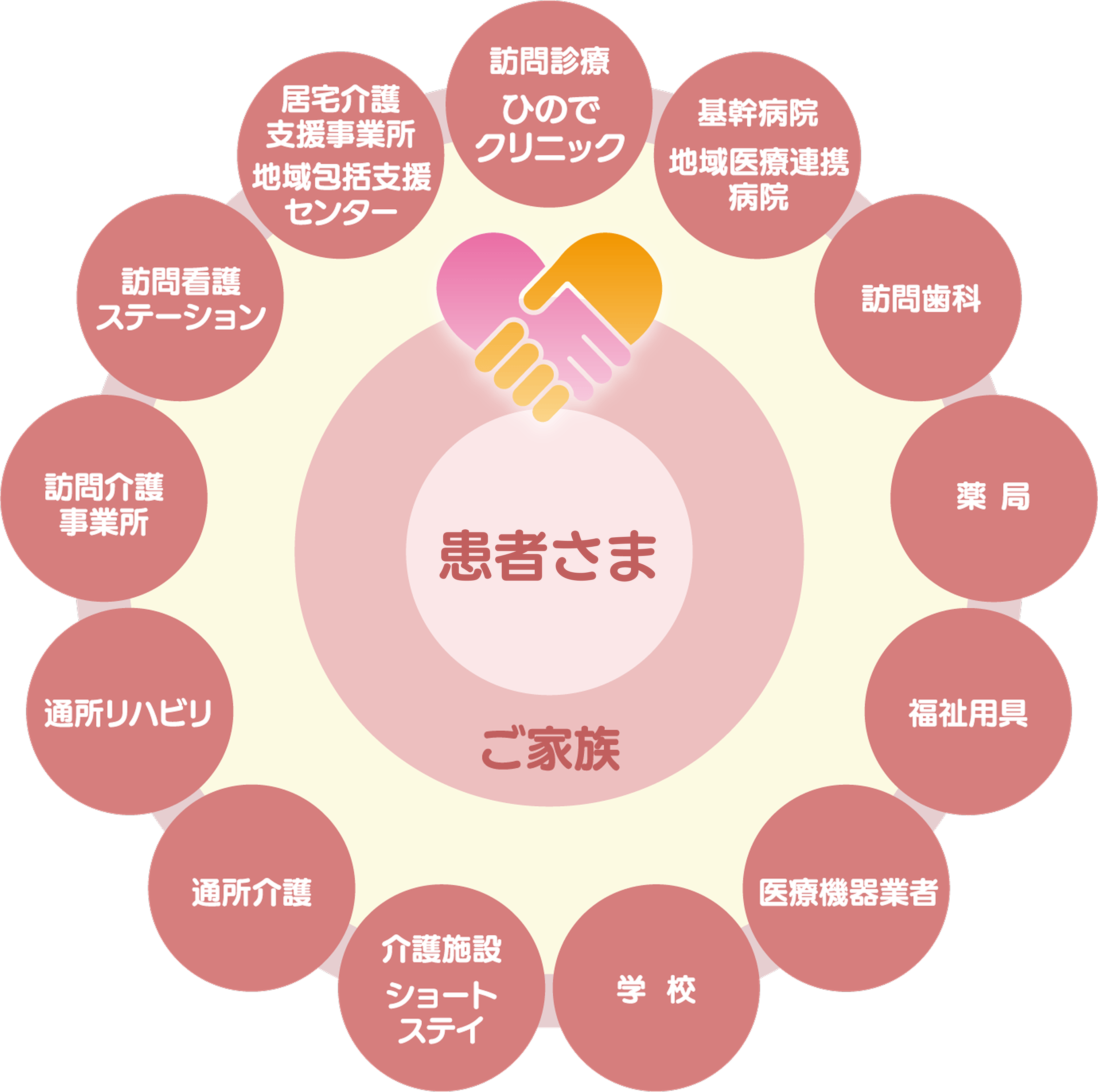 チームで支える在宅医療